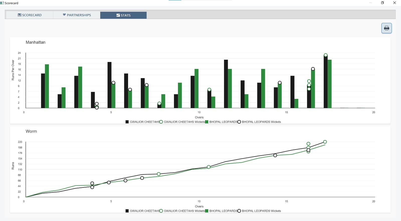 Macro Match Analytics: Manhattan & Worm Trajectories